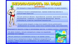 Памятка родителям и детям по правилам поведения на водных объектах